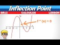 Understanding the Second Derivative
