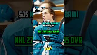 Lab with @Matteohockey  // # #hockey #nhl #ssc #edit thanks to @BEANZIE_PRODZ for Format