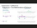 Visualizing Integer Subtraction on a Number Line