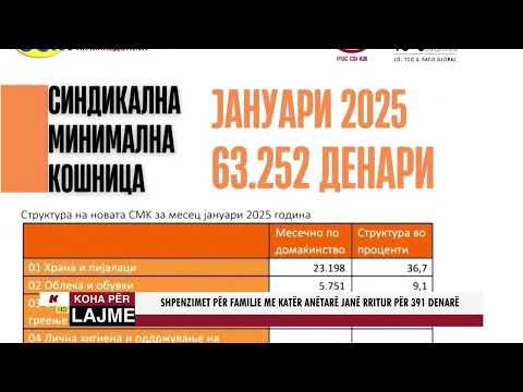 SHPENZIMET PËR FAMILJE ME KATËR ANËTARË JANË RRITUR PËR 391 DENARË