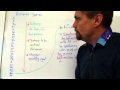 Redox Reactions and Activity Series