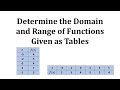 Understanding Domain and Range