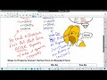 Converting Vertex Form to Standard Form