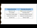 Ecological Succession Concepts