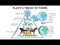 Understanding Plato's Theory of Forms