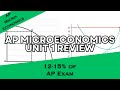Economic Concepts and Analysis