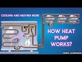 Heat Pump Operation and Components