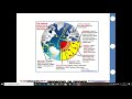 Plate Tectonics and Earth's Layers