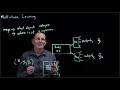 Multitask Learning in Neural Networks