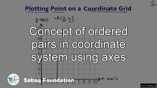 Concept of ordered pairs in coordinate system using axes