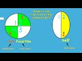 Understanding Fractions
