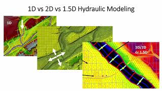 2D HEC-RAS Modeling (Video 1) - Introduction to 2D HEC-RAS Modeling