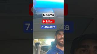 Serie A Predictions 2026/27 - European Spots