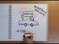 Hydrogen Fuel Cells Concepts