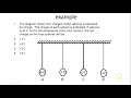 Charge Interactions and Properties of Conductors and Insulators