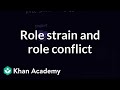 Role Conflict and Role Strain Concepts
