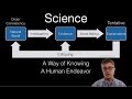 Understanding the Nature of Science