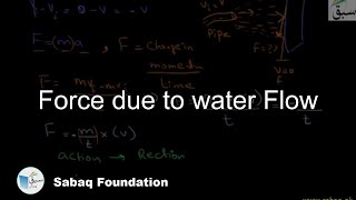 Force due to Water Flow