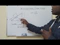 Mechanical Advantage and Efficiency Concepts