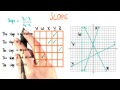 Understanding Slope and Line Characteristics