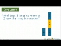 Multiplication Concepts and Bar Models