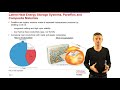 Latent Heat Storage Concepts