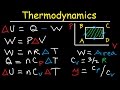Thermodynamics Concepts and Laws