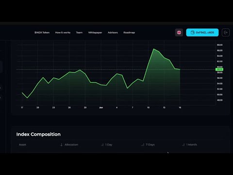 Oportunidad? Así invertirán los nuevos? Indices de criptomonedas es el futuro?