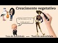 Crescimento Vegetativo e Taxas Populacionais