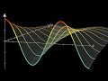 Understanding the Heat Equation and Fourier Series