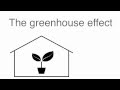 Greenhouse Gases and Global Warming