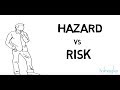 Understanding Hazards and Risks