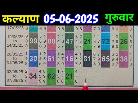 05-06-2025 Kalyan Matka Today Open Penal , Close Panel Jodi Chart Line, कल्याण मटका पैनल लाईन देखो।।