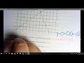 Converting Point-Slope to Slope-Intercept