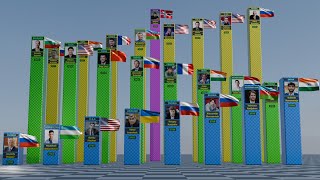 Chess Legends: Top 25 Players of All Time