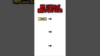 【ツムツム】歴代三が日セレボ最強ランキング#ツムツム#三が日#セレボ