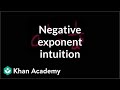 Understanding Exponents: Definitions and Intuitions