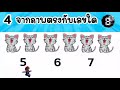 แบบทดสอบจากวิดีโอการเรียนรู้