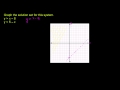 Graphing Systems of Inequalities
