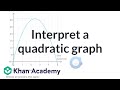 Understanding the Motion of a Thrown Ball
