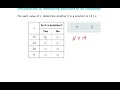 Identifying Solutions to Inequalities: ALEKS Examples