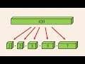 Understanding Prime Factors and Divisibility