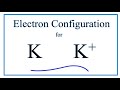 Electron Configuration of Potassium Ion (K+)