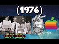 Historia y Evolución de los Lenguajes de Programación