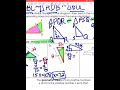 Exploring Adding and Subtracting Rational Expressions