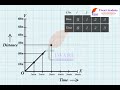 Distance-Time Graph Concepts