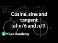 Understanding Trigonometric Functions for Key Angles