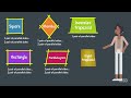 Understanding Two-Dimensional Figures