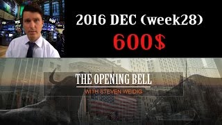 Live Trading Room Emini S&P 500 2016 Dec (week28)