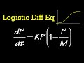 Logistic Growth and Differential Equations